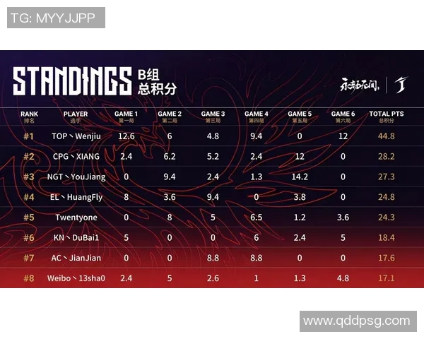 成都排球队以91分领跑奥运会积分榜展现强大实力与团队合作精神 成都排球队以91分领跑奥运会积分榜展现强大实力与团队合作精神