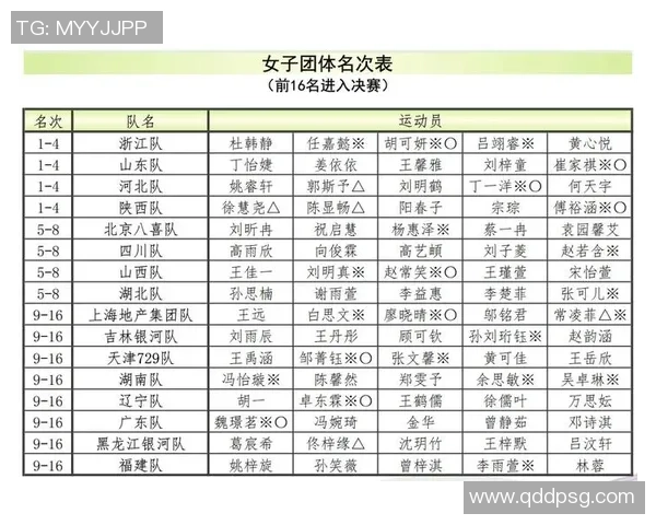 2026乒乓球团队协作排行榜：成都乒乓球队位居第8名