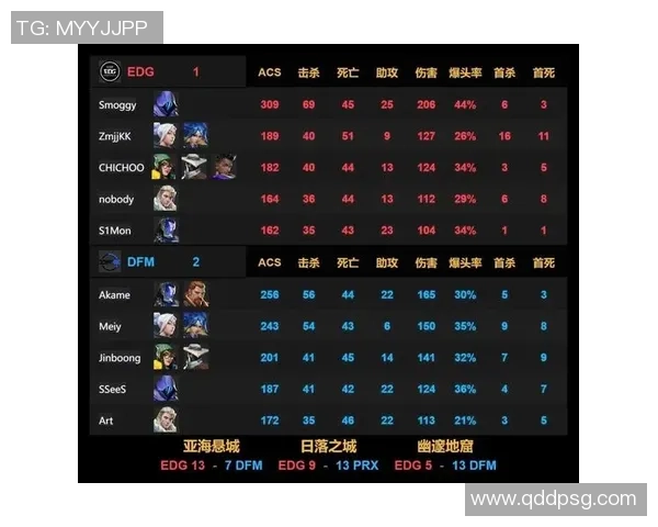 数据分析：EDG的实力表现